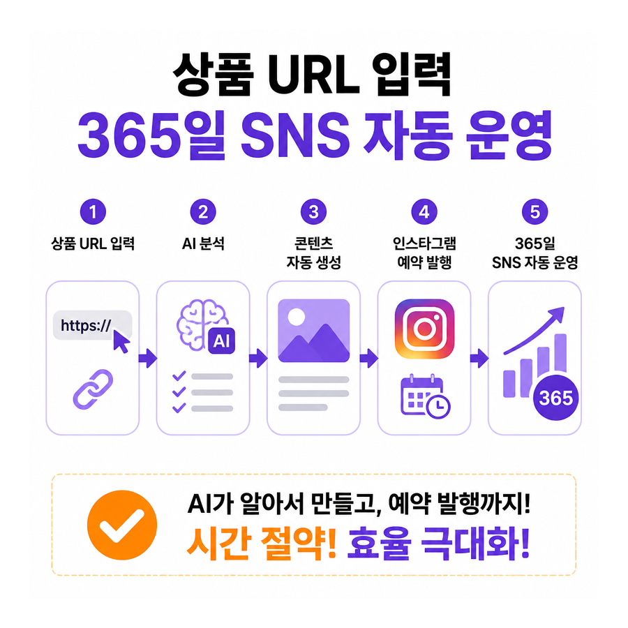 상품 링크 하나로 완성하는 AI 인스타그램 자동 포스팅, 포스톤(POSTON) 주목