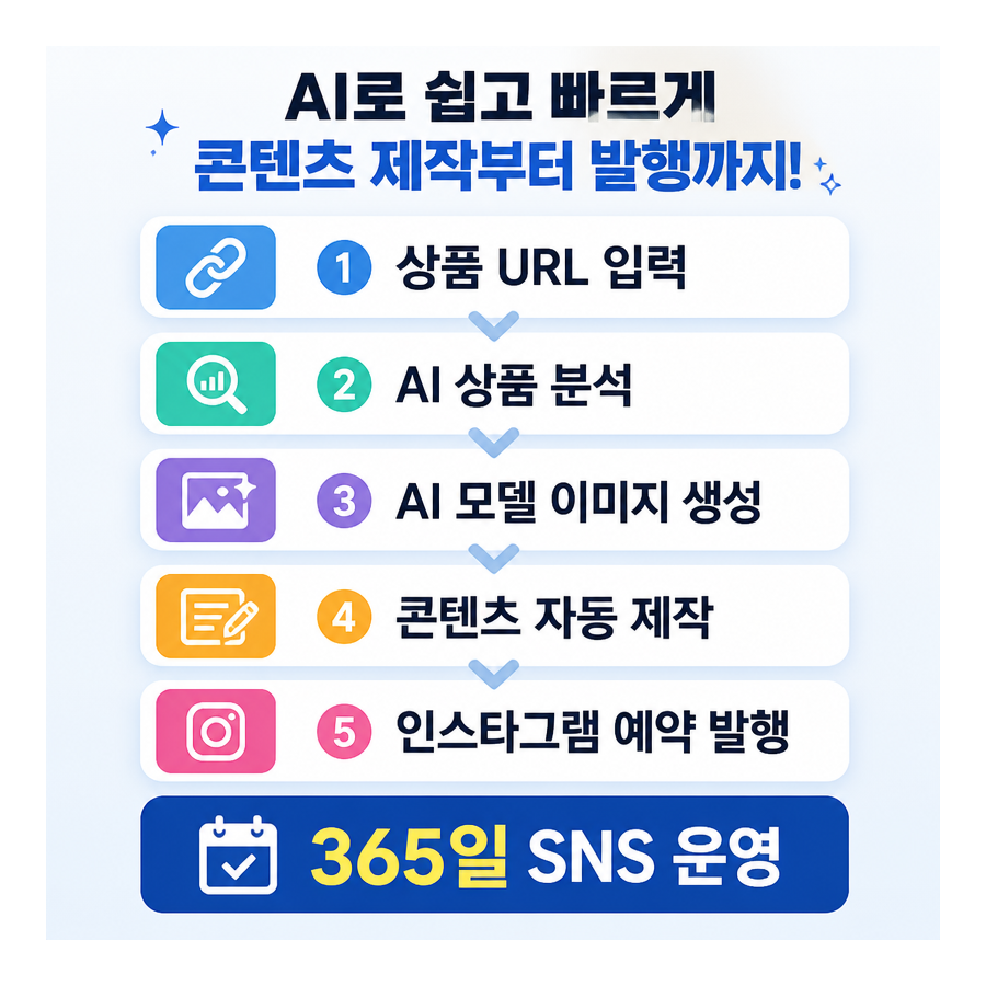 상품 링크 하나로 시작하는 AI 인스타그램 자동 포스팅, 포스톤(POSTON) 주목