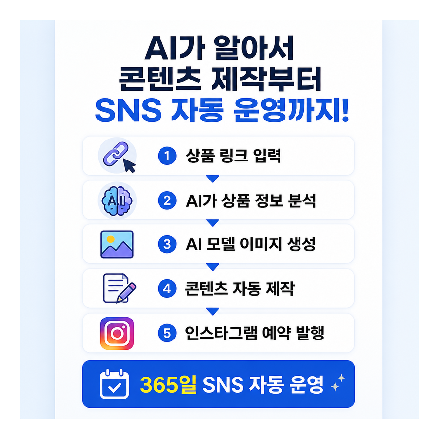 상품 URL 하나로 완성하는 포스톤(POSTON) AI 인스타그램 자동 포스팅