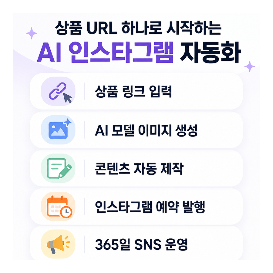 상품 URL 하나로 완성하는 AI 인스타그램 자동 포스팅, 포스톤(POSTON) 주목