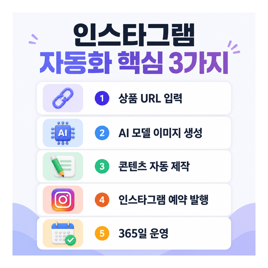 인스타그램 조회수 정체를 막는 3가지 설정, 포스톤(POSTON)이 주목한 AI 자동화 전략
