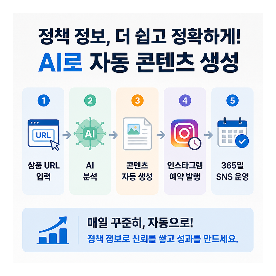 상품 링크 하나로 시작하는 AI 인스타그램 자동 포스팅, 포스톤(POSTON)으로 본 SNS 마케팅 자동화 흐름