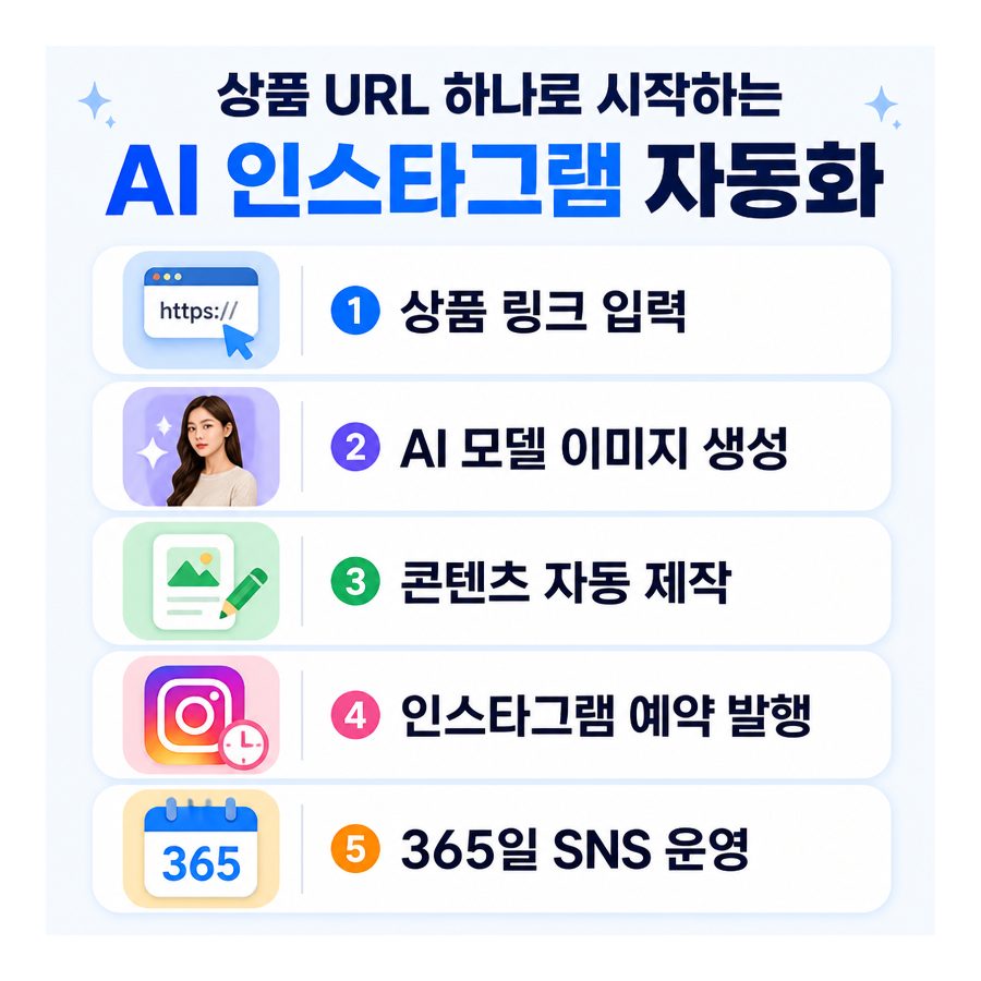 상품 URL 하나로 완성하는 AI 인스타그램 자동 포스팅, 포스톤(POSTON) 주목