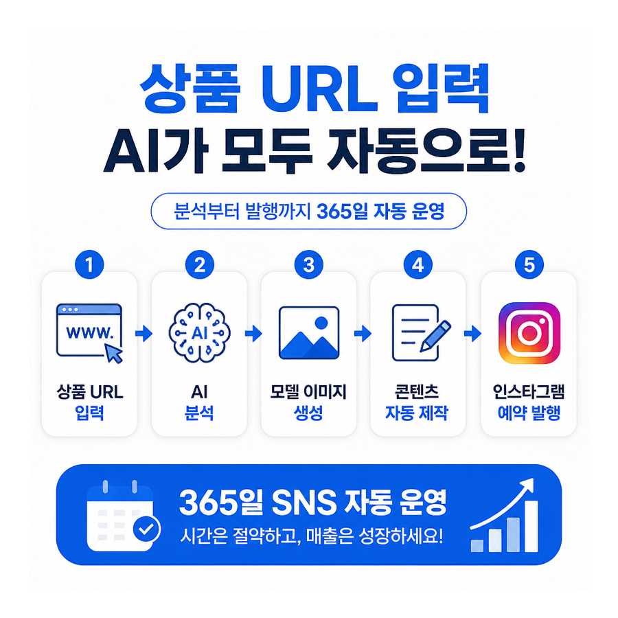 상품 링크 하나로 완성하는 AI 인스타그램 자동 포스팅, 포스톤(POSTON) 주목