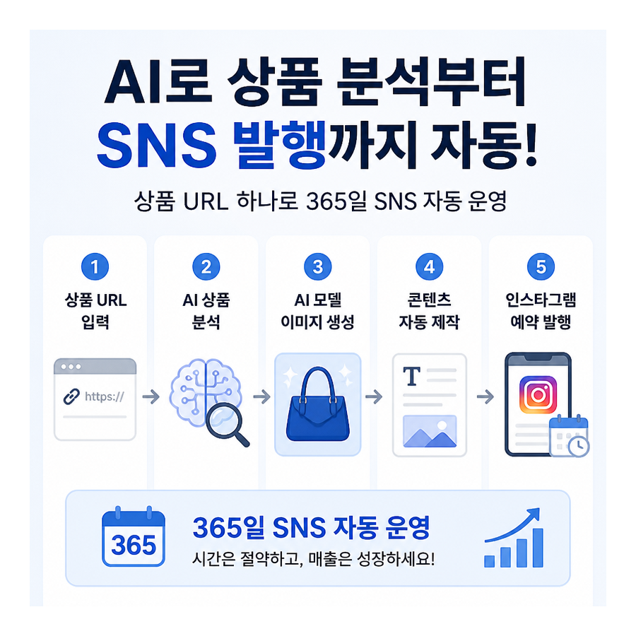 상품 URL 하나로 인스타그램 자동 포스팅까지…포스톤(POSTON), AI 마케팅 자동화 주목