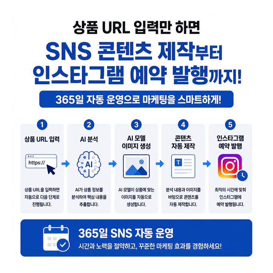 상품 URL 하나로 인스타그램 콘텐츠까지 자동화하는 포스톤(POSTON) 활용법