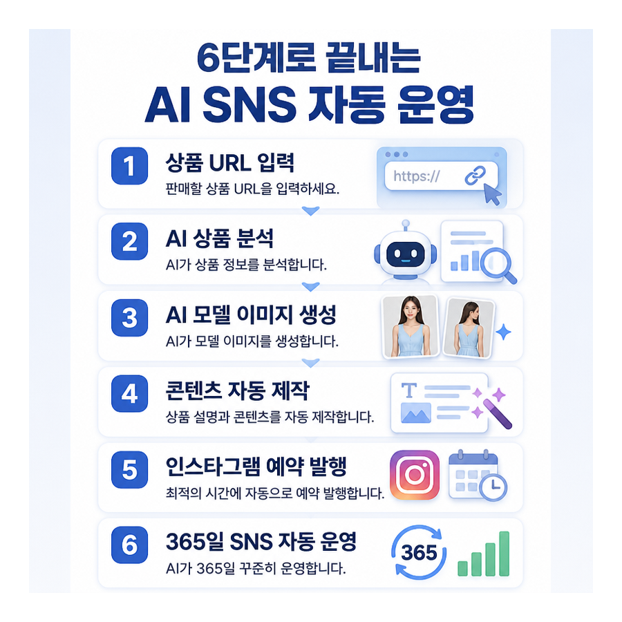 상품 링크 하나로 시작하는 AI 인스타그램 자동 포스팅, 포스톤(POSTON)으로 살펴본 쇼핑몰 운영 자동화