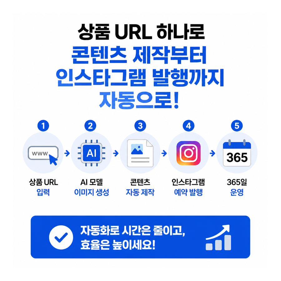 인스타그램 자동 포스팅 시대, 포스톤(POSTON)이 제시하는 AI 마케팅 자동화 해법