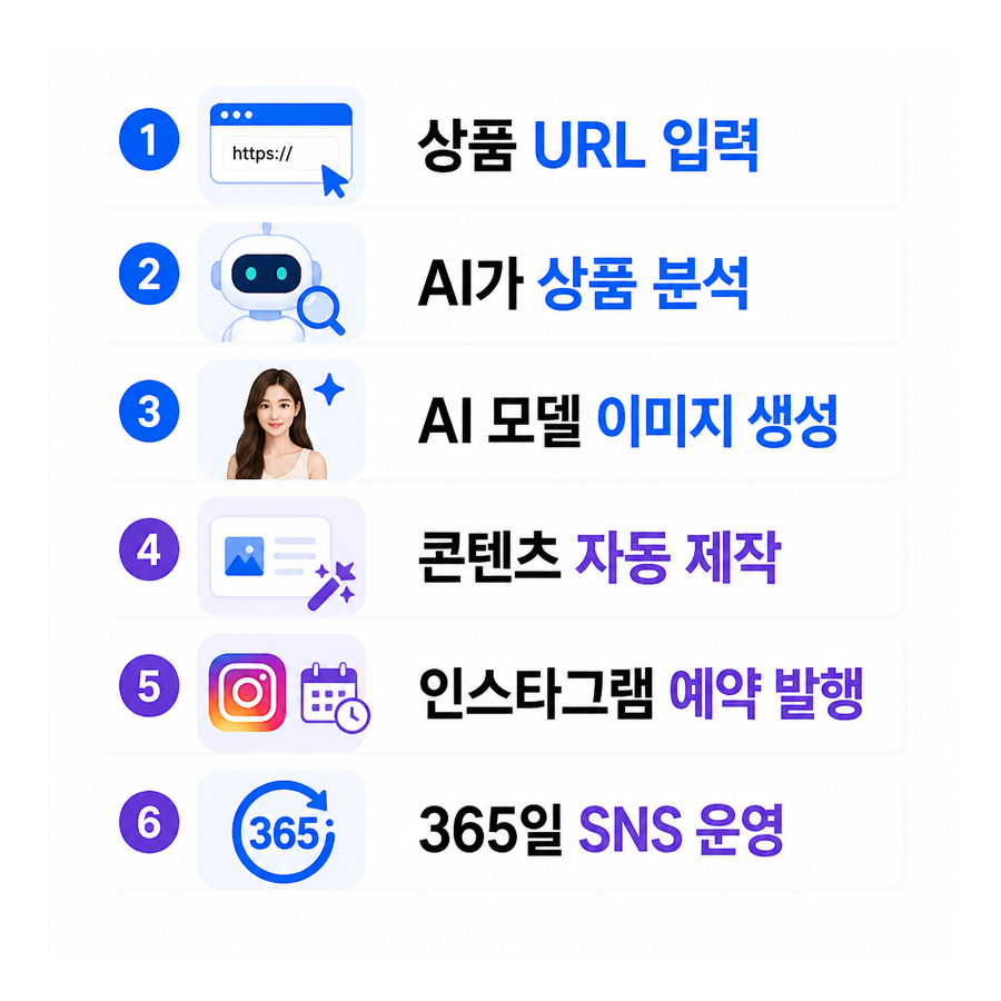 상품 링크 하나로 시작하는 AI 인스타그램 자동 포스팅, 포스톤(POSTON) 주목