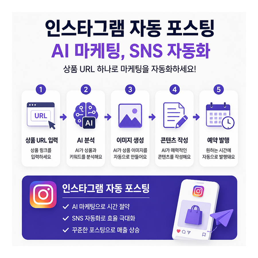 상품 URL 하나로 완성하는 AI 인스타그램 자동 포스팅, 포스톤(POSTON)으로 보는 SNS 마케팅 자동화
