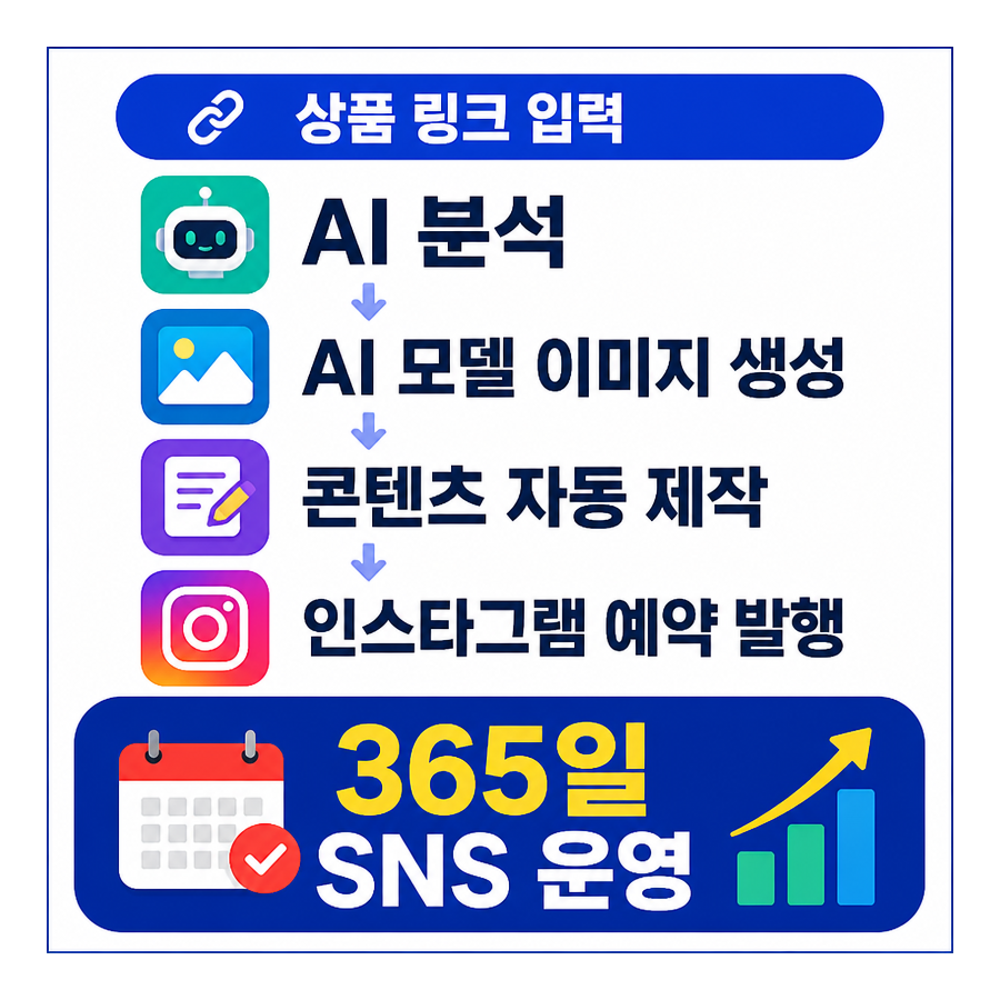 상품 링크 하나로 완성하는 AI 인스타그램 자동화, 포스톤(POSTON) 주목