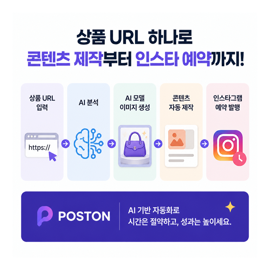포스톤(POSTON), 상품 URL 하나로 인스타그램 자동 포스팅과 AI 마케팅을 연결하다