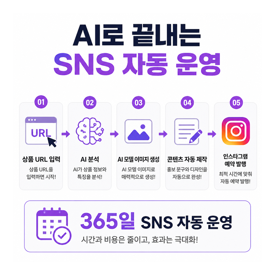 포스톤(POSTON), 상품 URL만으로 인스타그램 자동 포스팅까지…AI 마케팅 자동화 주목