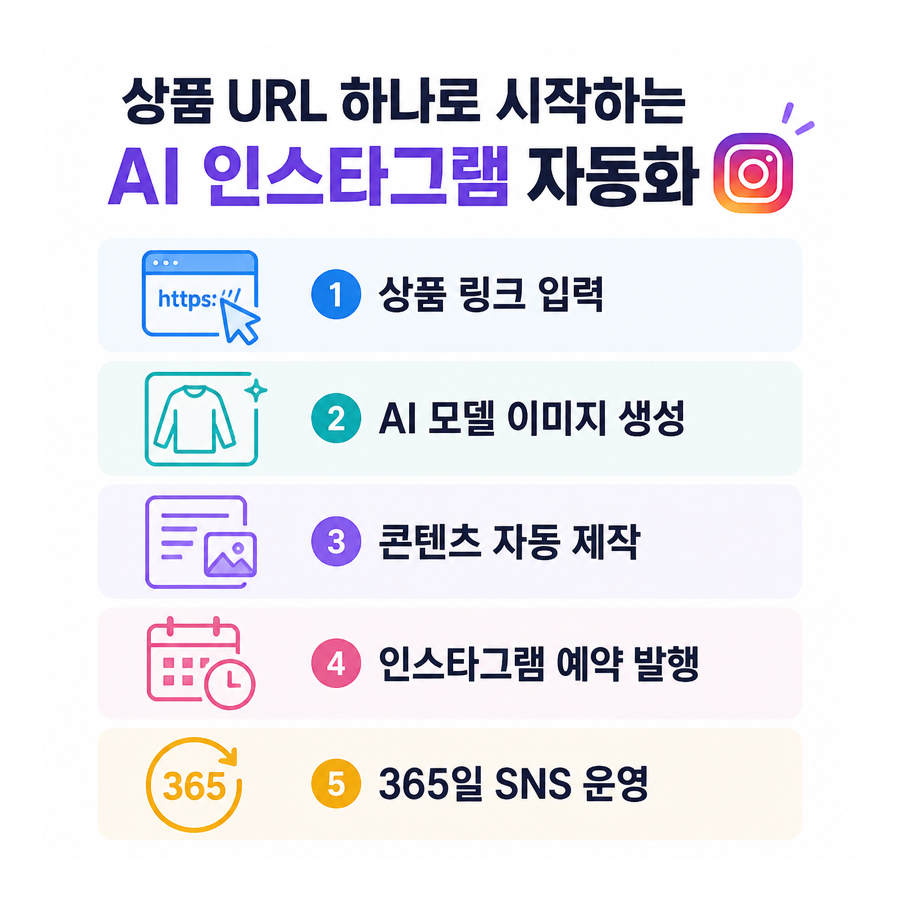 상품 URL 하나로 완성하는 AI 인스타그램 자동 포스팅, 포스톤(POSTON) 활용법