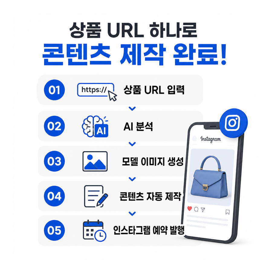 상품 URL 하나로 완성하는 AI 인스타그램 자동 포스팅, 포스톤(POSTON) 주목