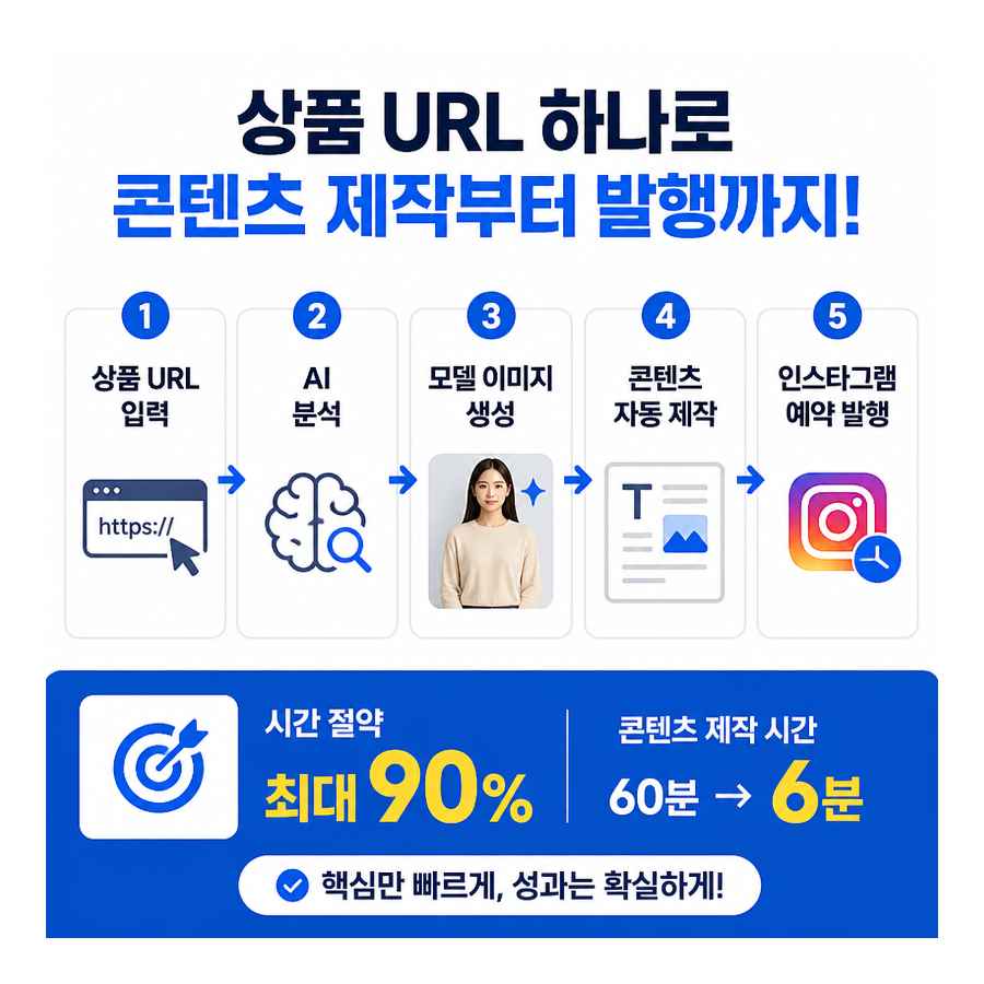 상품 링크 하나로 인스타그램 자동 포스팅까지…포스톤(POSTON), AI 마케팅 자동화 해법으로 주목