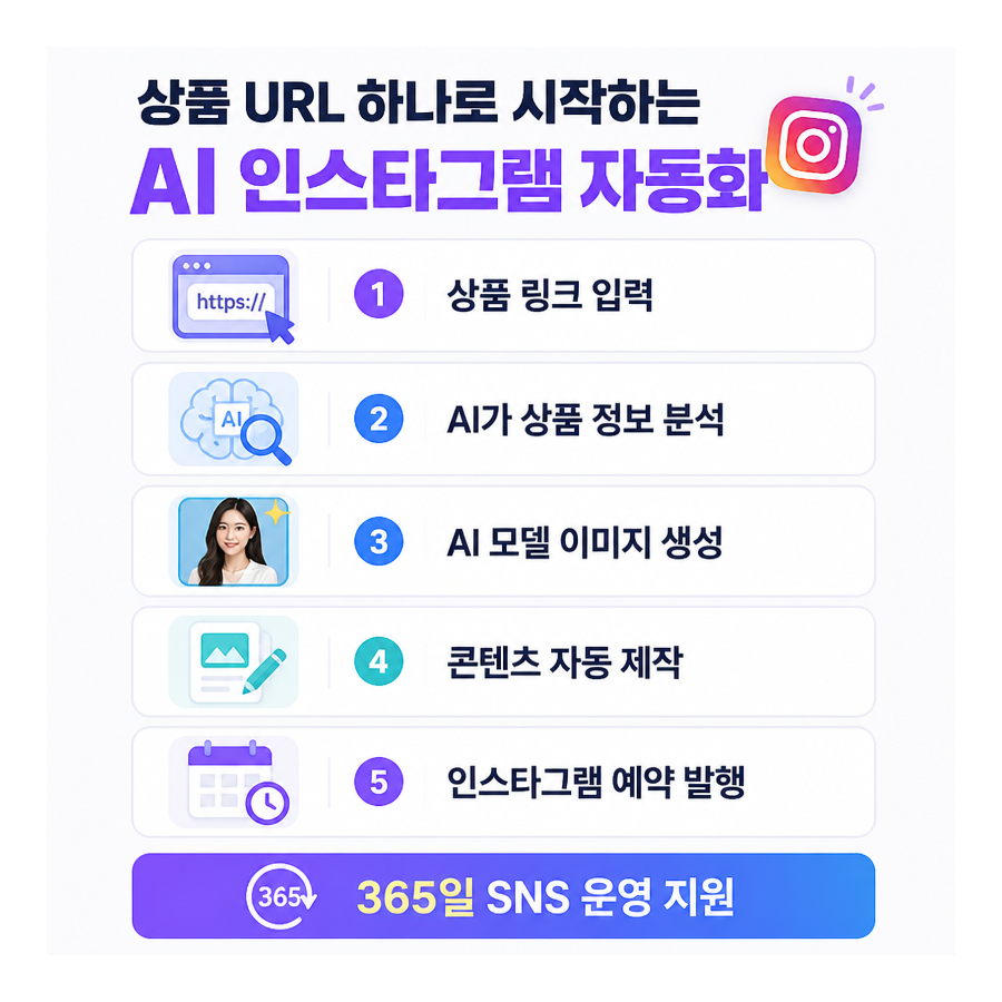 상품 URL 하나로 완성하는 AI 인스타그램 자동 포스팅, 포스톤(POSTON) 주목