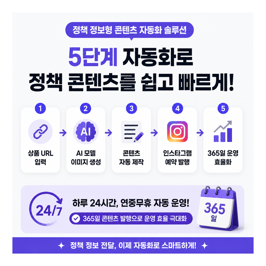 상품 URL 하나로 완성하는 AI 인스타그램 자동 포스팅, 포스톤(POSTON) 주목