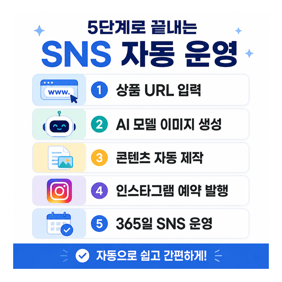 상품 URL 하나로 끝내는 인스타그램 자동 포스팅, 포스톤(POSTON) 주목