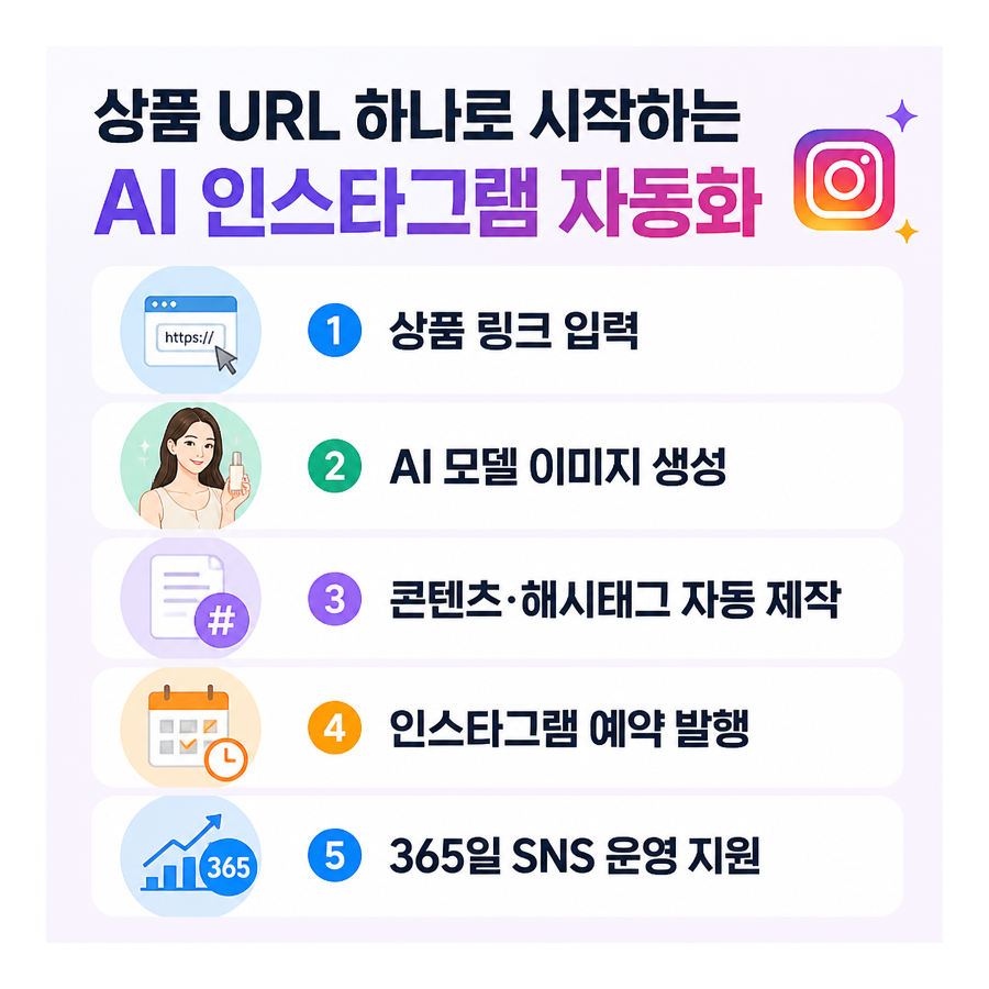 상품 URL만 넣으면 끝…포스톤(POSTON), AI 인스타그램 자동 포스팅으로 쇼핑몰 마케팅 효율화
