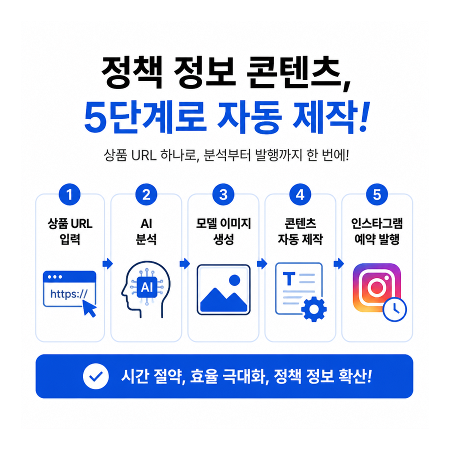 상품 링크 하나로 완성하는 인스타그램 자동 포스팅, 포스톤(POSTON)이 바꾸는 SNS 마케팅