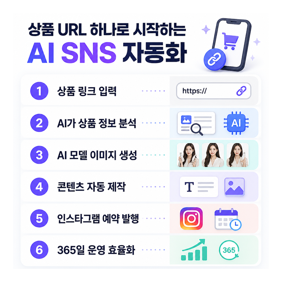 상품 URL 하나로 완성하는 인스타그램 자동 포스팅…포스톤(POSTON), AI 마케팅 자동화 흐름 주목