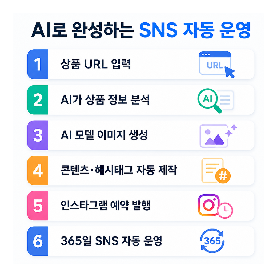 포스톤(POSTON), 상품 URL만으로 인스타그램 자동 포스팅까지 연결하는 AI 마케팅 자동화 주목