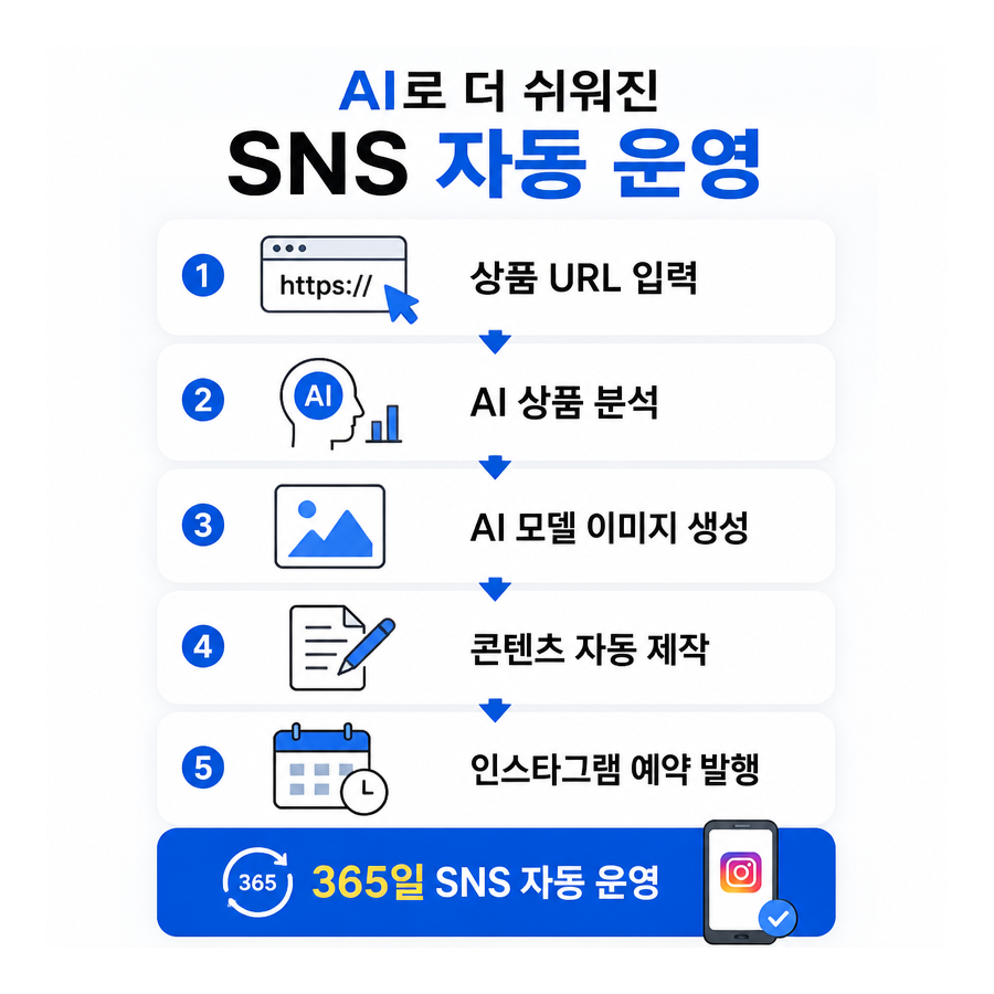 상품 링크 하나로 시작하는 AI 인스타그램 자동 포스팅, 포스톤(POSTON)이 바꾸는 SNS 마케팅 방식