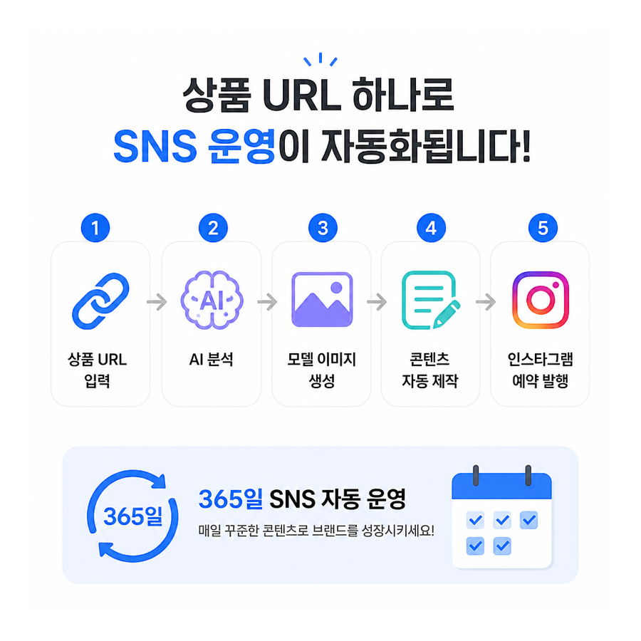상품 URL 하나로 완성하는 인스타그램 자동 포스팅, 포스톤(POSTON) 주목