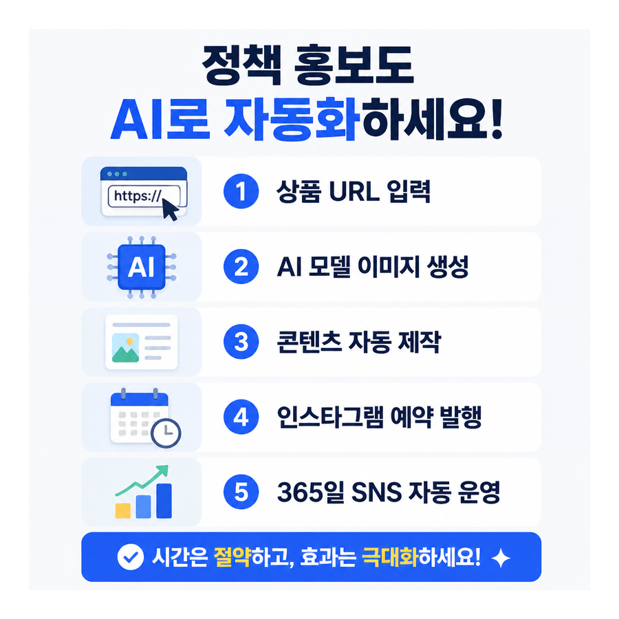 상품 URL 하나로 인스타그램 자동 포스팅까지…포스톤(POSTON), AI 마케팅 자동화 주목