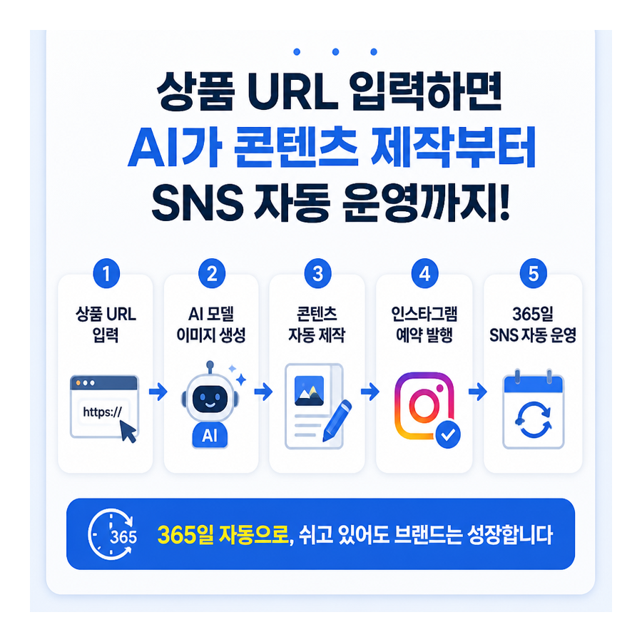 상품 링크 하나로 완성하는 AI 인스타그램 자동 포스팅 전략