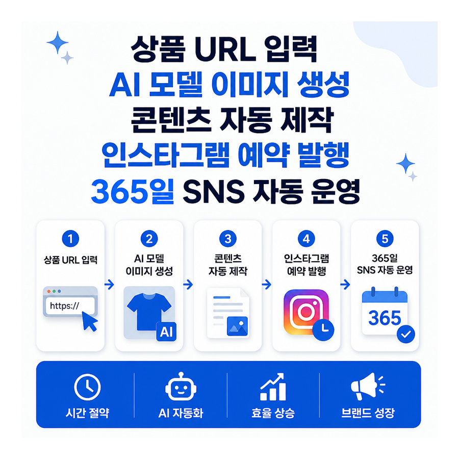 상품 URL 하나로 완성하는 AI 인스타그램 자동 포스팅, 포스톤(POSTON)으로 달라진 SNS 마케팅