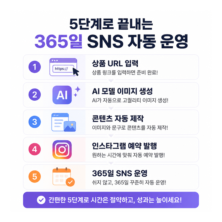 포스톤(POSTON), 상품 URL만으로 인스타그램 자동 포스팅까지 연결하는 AI 마케팅 자동화 주목