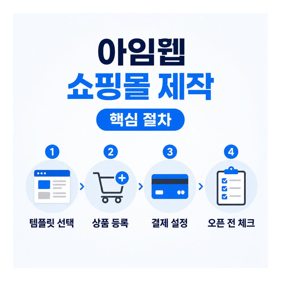 아임웹으로 쇼핑몰 홈페이지 직접 제작하는 방법과 오픈 전 체크리스트