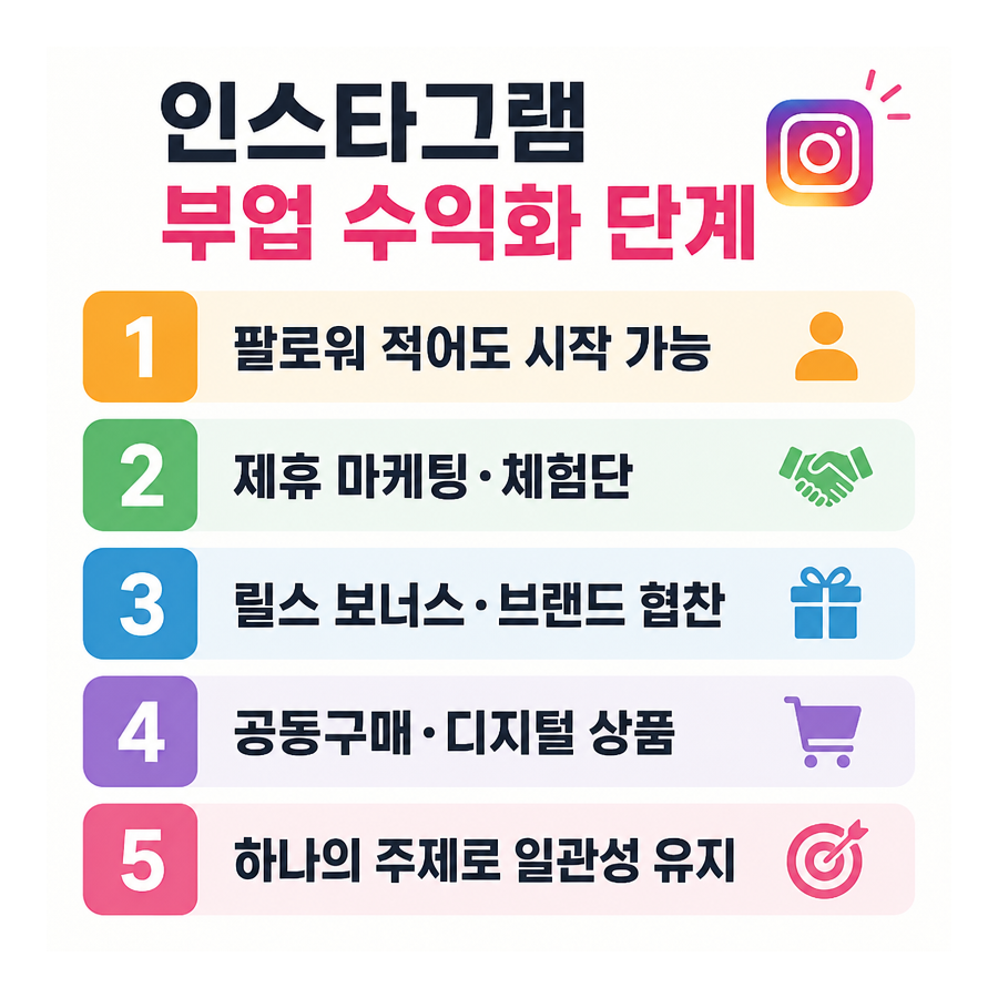 인스타그램 부업, 팔로워가 적어도 시작할 수 있을까? 수익화 유형 정리