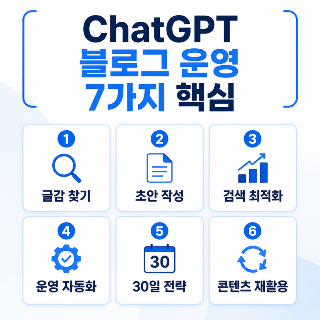 ChatGPT로 블로그 조회수·수익화까지…바로 쓰는 실전 프롬프트 7가지