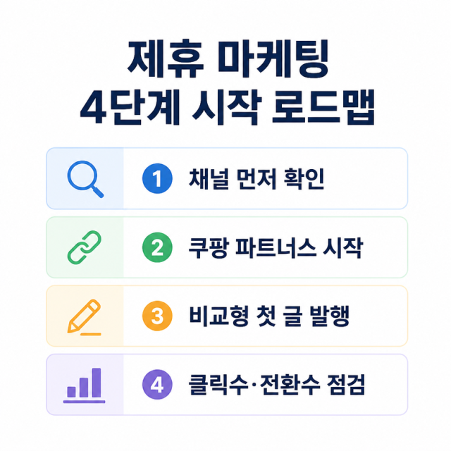제휴 마케팅 시작하는 법: 초보자를 위한 4단계 로드맵
