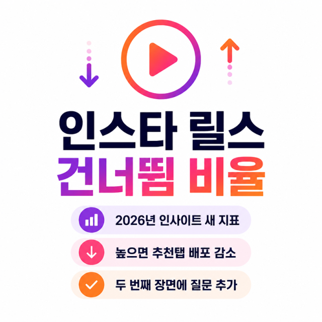 인스타 릴스 알고리즘, 건너뜀 비율이 새 핵심 지표로 떠올랐다