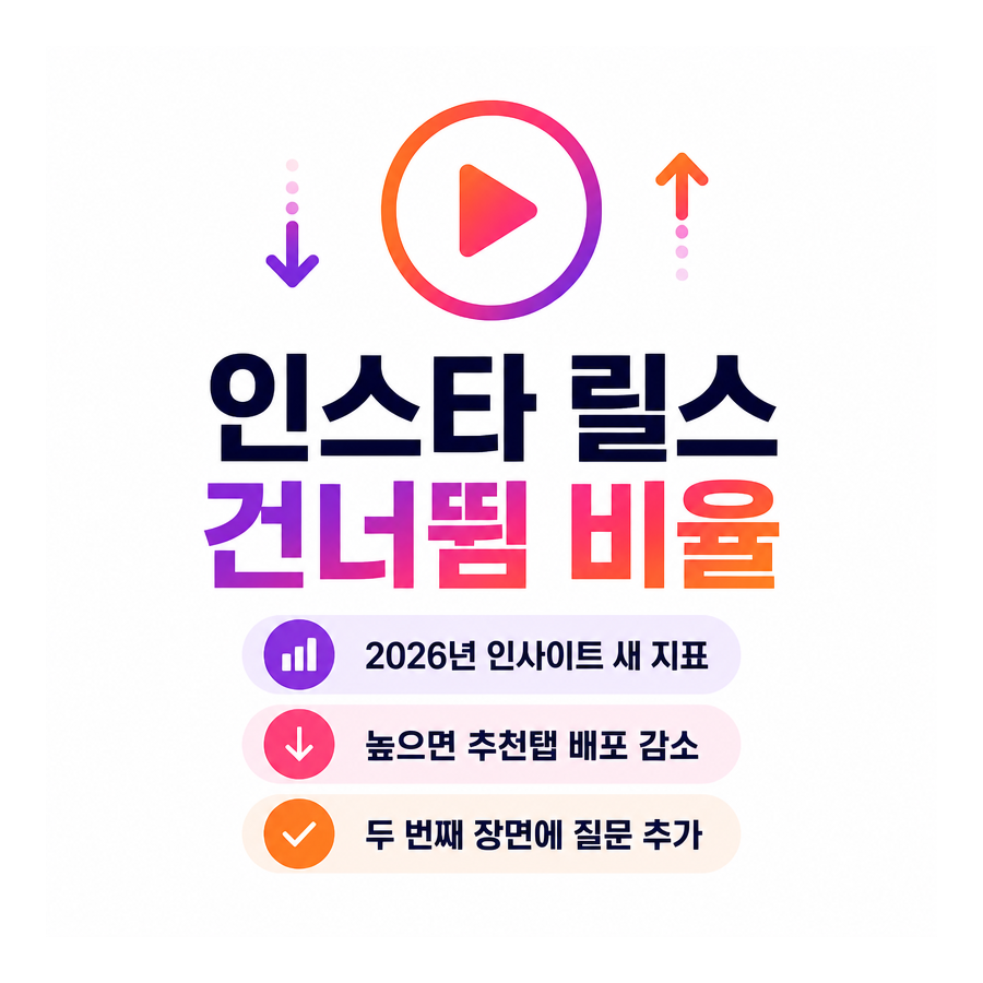인스타 릴스 알고리즘, 건너뜀 비율이 새 핵심 지표로 떠올랐다