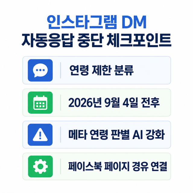 인스타그램 DM 자동응답이 갑자기 안 될 때 확인할 점