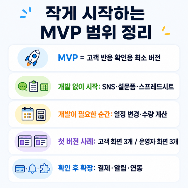 새 서비스, 처음부터 앱으로 만들 필요 있을까? MVP 범위 정하는 법