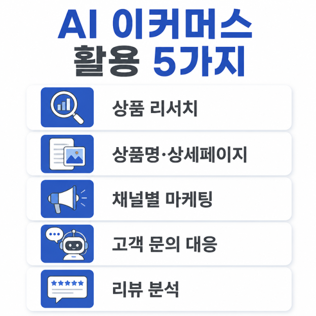 AI 이커머스 활용법 5가지｜상품등록·마케팅 업무 시간 줄이기