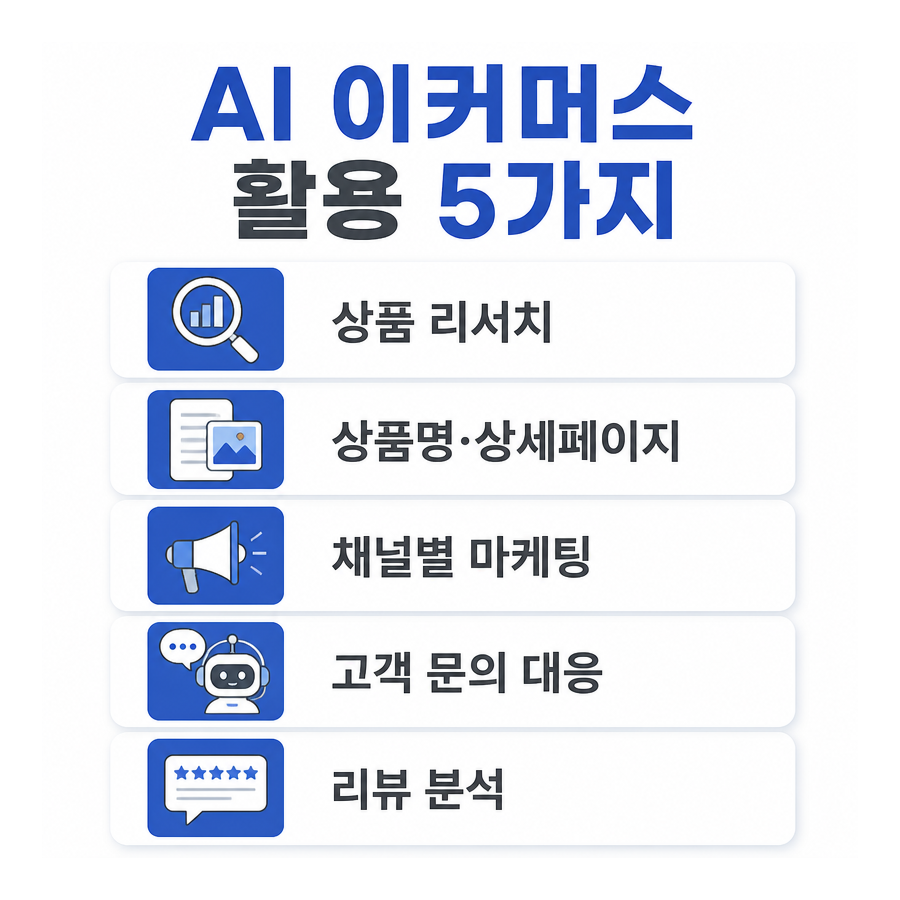 AI 이커머스 활용법 5가지｜상품등록·마케팅 업무 시간 줄이기