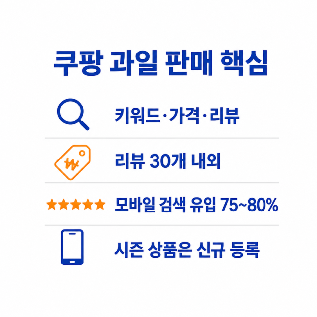 쿠팡 과일 판매, 광고보다 중요한 건 키워드·가격·초기 리뷰 조합