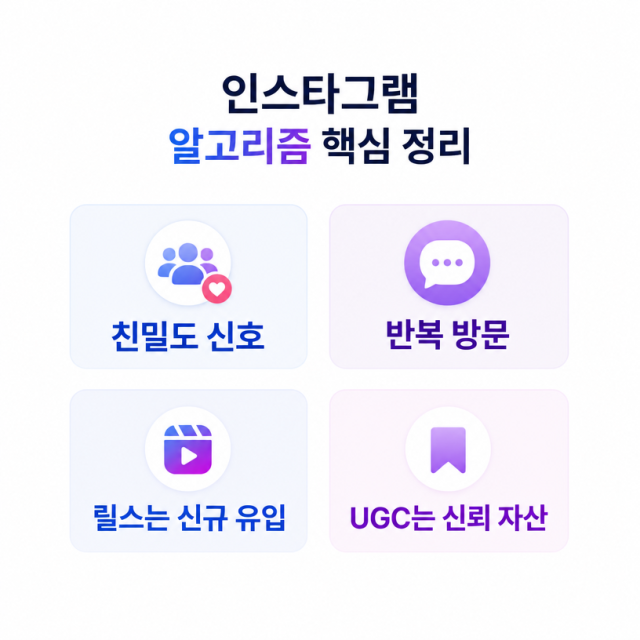 인스타그램 알고리즘과 친밀도, 릴스·피드·UGC로 보는 콘텐츠 운영 핵심