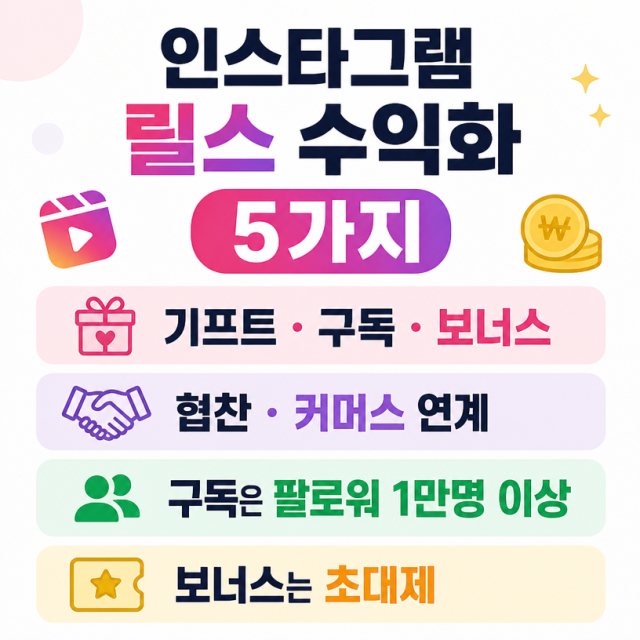 인스타그램 릴스 수익화 5가지 경로 총정리: 기프트·구독·보너스·협찬·커머스