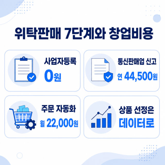온라인쇼핑몰 위탁판매 7단계와 창업비용 정리