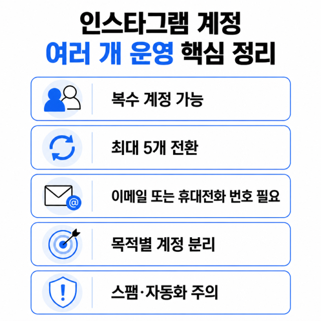 인스타그램 계정 여러 개 만드는 방법과 운영 시 주의사항