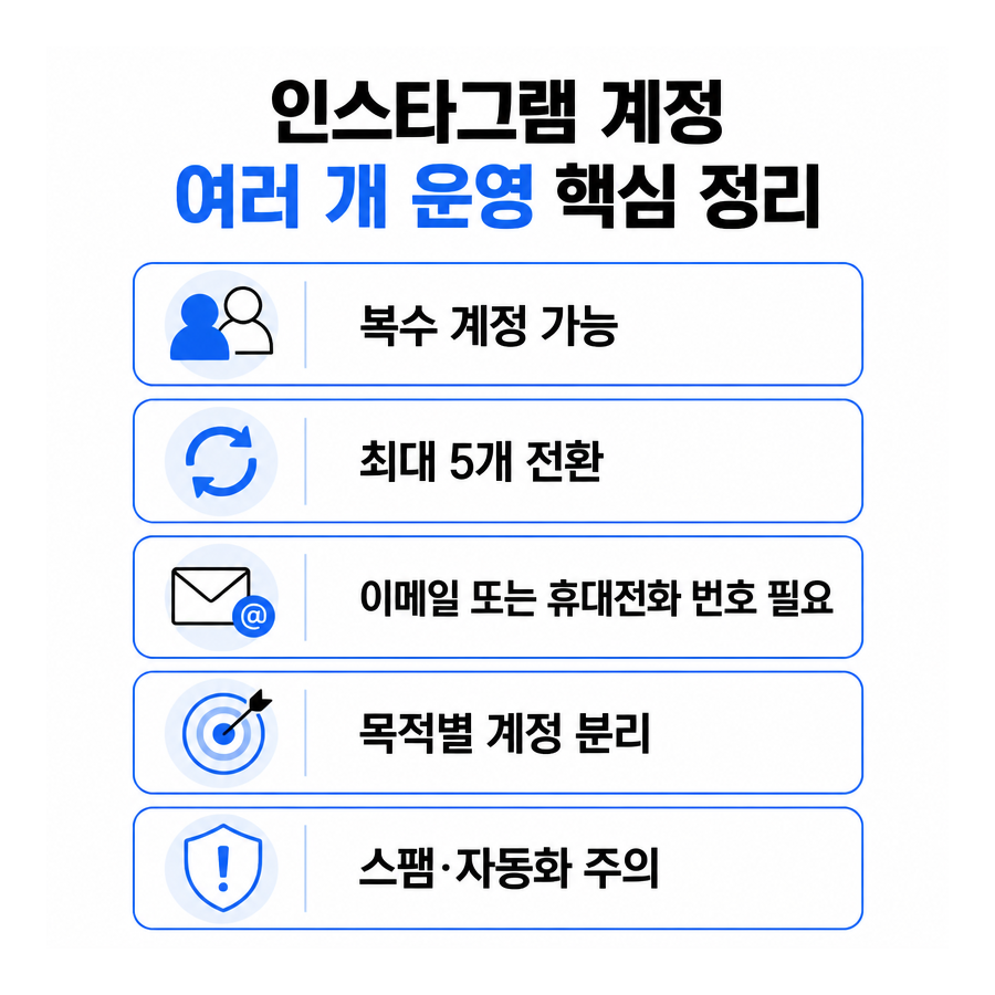 인스타그램 계정 여러 개 만드는 방법과 운영 시 주의사항