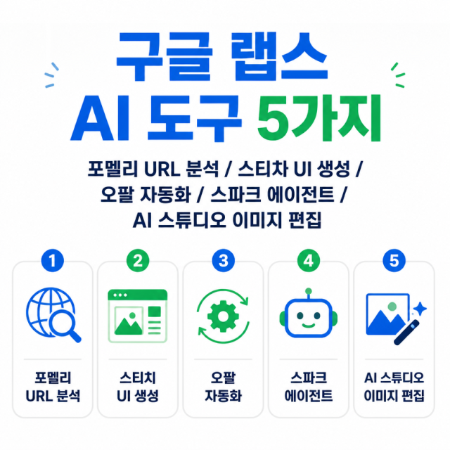 구글 랩스 최신 AI 도구 5가지와 실무 확장 도구 10선 정리